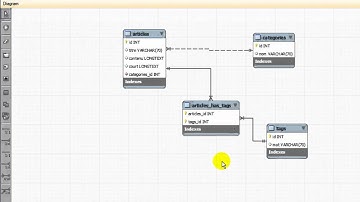 MySQL Workbench تصميم قواعد البيانات باستعمال