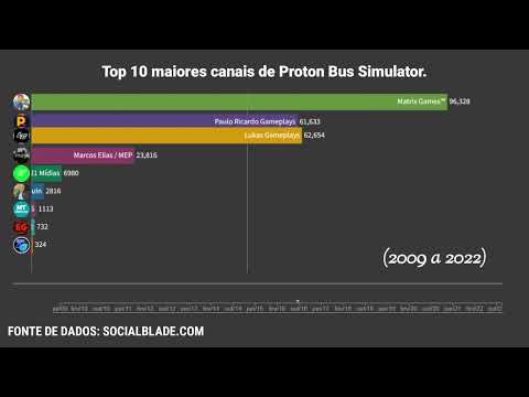 Видео: Top 10 maiores canais de Proton Bus Simulator!