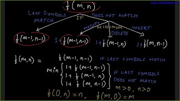 Dynamic Programming - Edit Distance
