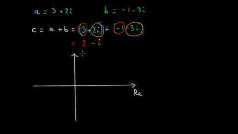 Additionner des nombres complexes