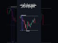 The Best Forex Trading Tips for Beginners