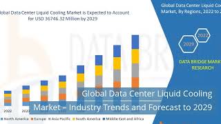 Global Data Center Liquid Cooling Market Industry Trends And Forecast To 2029