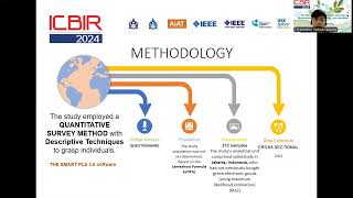 The Effect Of Green Extrinsic-Intrinsic Motivation, Green Thinking, And Altruism On Green Purchasing