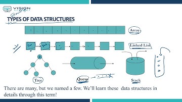 أكاديمية فجن | المهندس نايف الشهري | هياكل البيانات | CS212 |Data and Data Structures   .