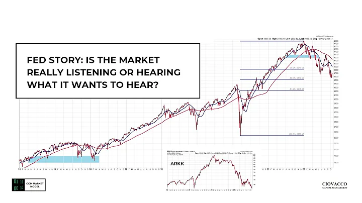 Stocks: A Realistic Assessment Of The Next Six Mon...
