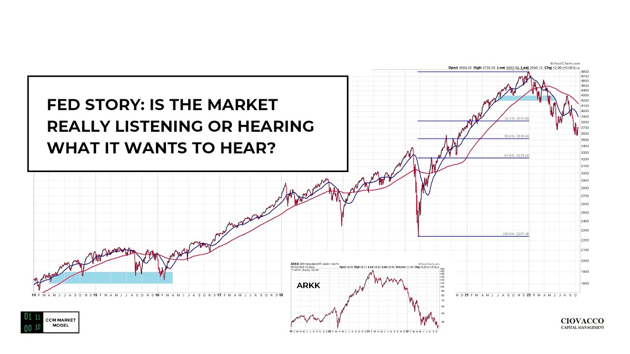 Stocks: A Realistic Assessment Of The Next Six Months - YouTube