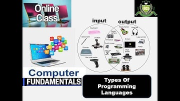 Computer Fundamental | Lecture-10 | Types of Programming Language | By Javed Sir | IICS College