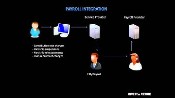 What is payroll integration?