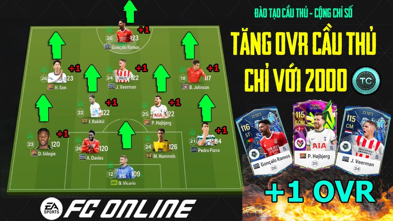[FC ONLINE] Hướng dẫn đào tạo cầu thủ tăng OVR chính xác đến 99% ...