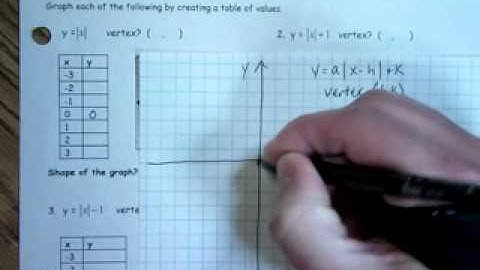 Algebra 2 2012 09 10 Graphing Absolute Value Functions Example 1