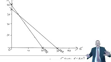 ACCA F5  Limiting Factors - Graphical Approach
