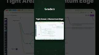 Tight Areas? The real momentum edge!....#tradetm #tradelikeapro #tradinglessons #learnfromthebest