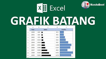 MEMBUAT GRAFIK BATANG (BAR CHART)