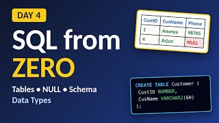 SQL Data Types for Beginners (CHAR, VARCHAR2, NUMBER, DATE, LOB) | Day 4. #SQL #SQLforBeginners