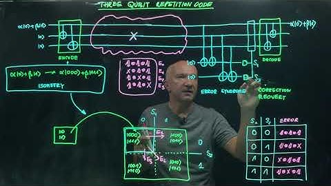 IQIS Lecture 8.3 — Three-qubit repetition code for bit-flip errors