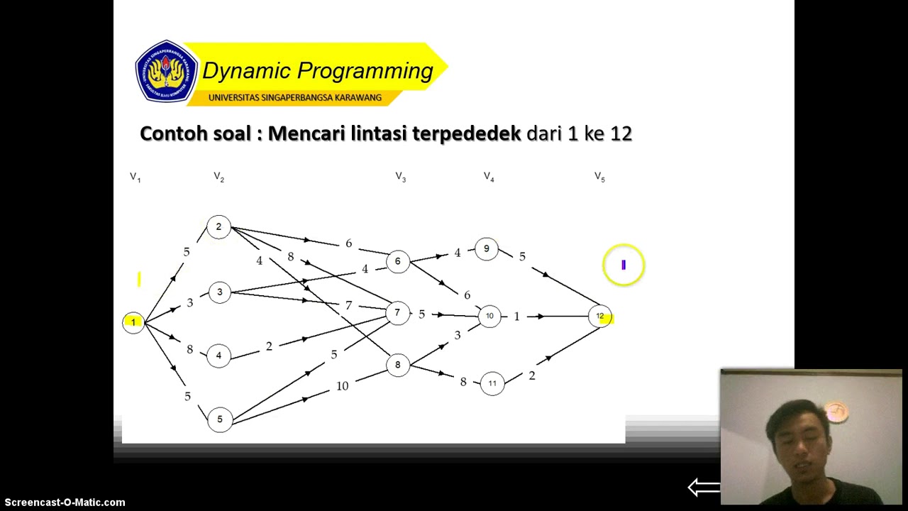 Unsika_Fasilkom_Pembahasan Algoritma Dynamic Programming dan contoh ...