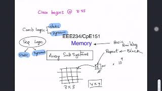 Array Subsystems   Memory