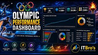 Power Bi Tutorial for Beginners || Olympic Games Dashboard  (1896-2016) || Beginner to Professional