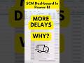 What is OTIF in Power BI? (Supply Chain KPI Explained) #datamindsacademy