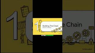The Secret to Passing Any System Audit