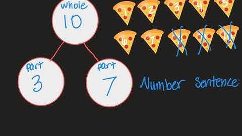 Number Bonds (subtraction)