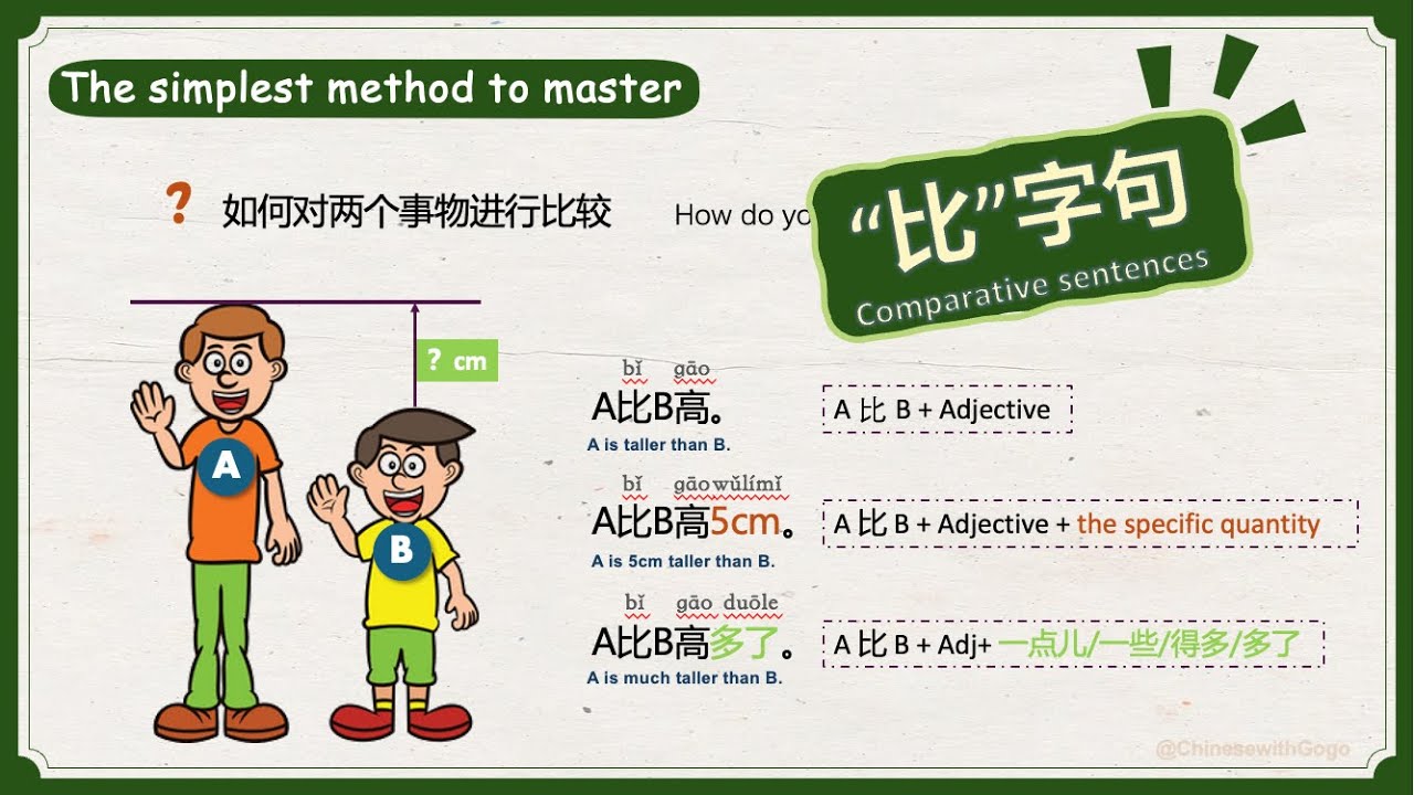 Chinese Comparative Sentences Made Simple! 🏆 Learn Faster with Examples ...