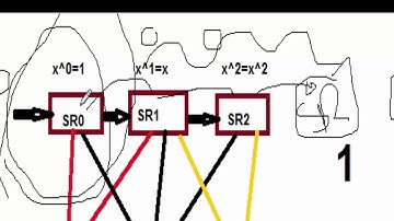 convolutional encoder &decoder