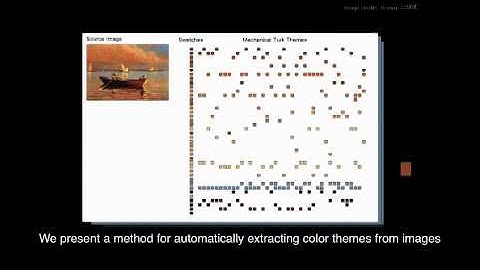 Modeling how people extract color themes from images