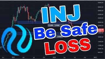 Injective Price Prediction Analysis! INJ Coin News Today
