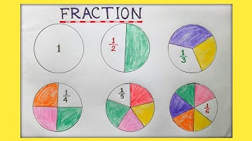 Fraction Maths Working Model/How to Draw Fractions /Fractions Circles Clip Art /Activities for Math/