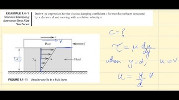 How to derive Viscous Damping Coefficient in 2 plates Example 1.4-1