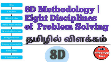 8D Methodology/Eight Disciplines of Problem Solving Explained in Tamil/Effective Time Tamil