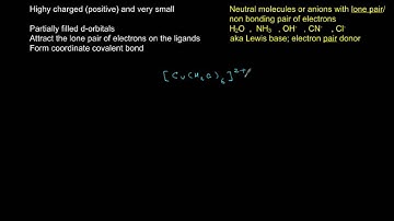 Formation of complex ions