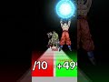 goku