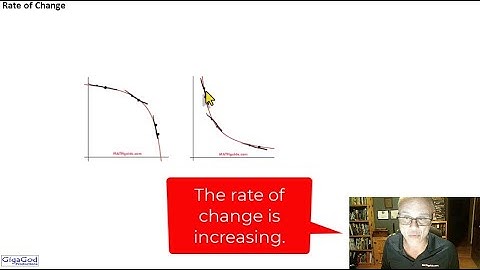 Rate of Change