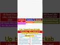 UP Board ka Result Kab Aayega | UP Board Result 2026 | UP Board Result Kaise Dekhe 2026