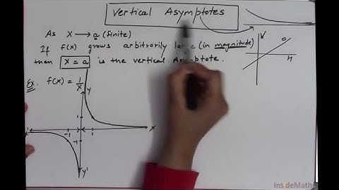 Limits 1.9: Vertical asymptotes