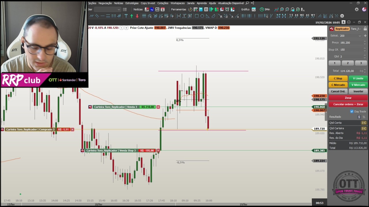 Você gosta de LATERALIDADE ? - #21 Conta Real R$10.000,00 Day trade
