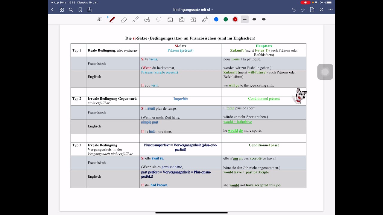 Si Satz Französisch Typ 1 Si-Satz Französisch Erklärung - YouTube