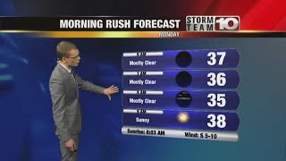 Sunday Night: Mostly clear, not as cold. Low: 35°