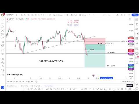 Forex Live GBPJPY  Setup Trading -My Strategy 14/9/2023