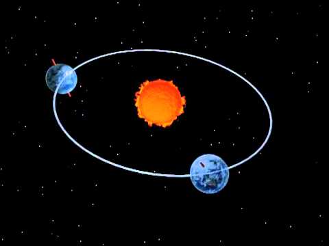 Earth Orbiting The Sun