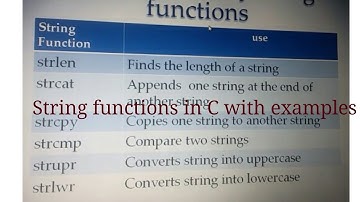 Standard library string functions in C in Hindi