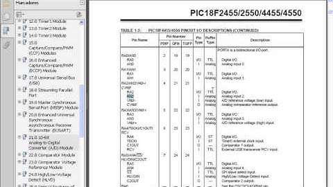 Curso Avanzado de programación Lenguaje C compilador CCS (Capitulo 1) Vídeo 2