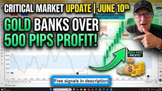 Critical Market Update: June 10th Inflation Reaction!