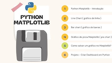 Python Matplotlib #05 - Como salvar um gráfico no Matplotlib?