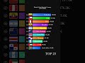 Honda Civic Sales by Country (1972-2025) #Shorts #honda #civic #carsales #china #usa #cars #japan