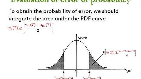 Optimum Receiver  Digital Communication