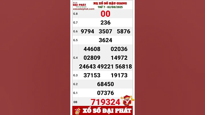 Kết quả xổ số Hậu Giang Ngày 02/08/2025 - XSHG Thứ 7