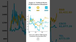 ? Crypto Trends: Your Key to Trading Success ? #crypto #trading #binance #bybit #cryptocurrency